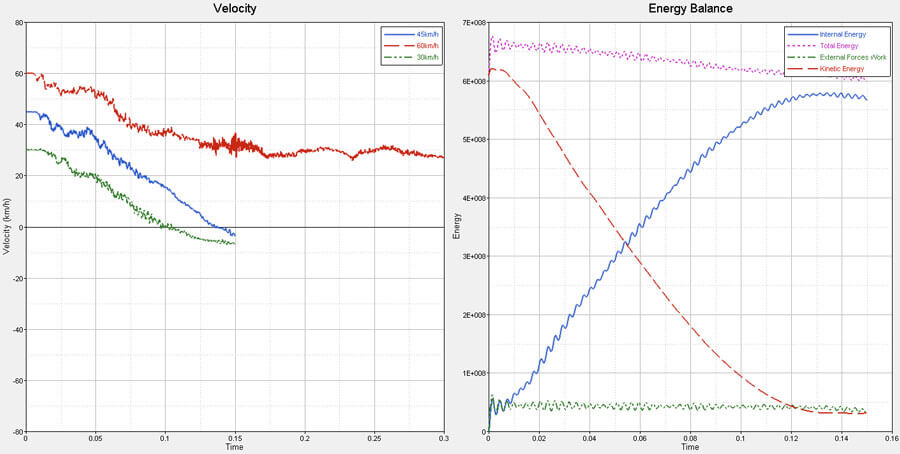 Velocity and Energy Outputs