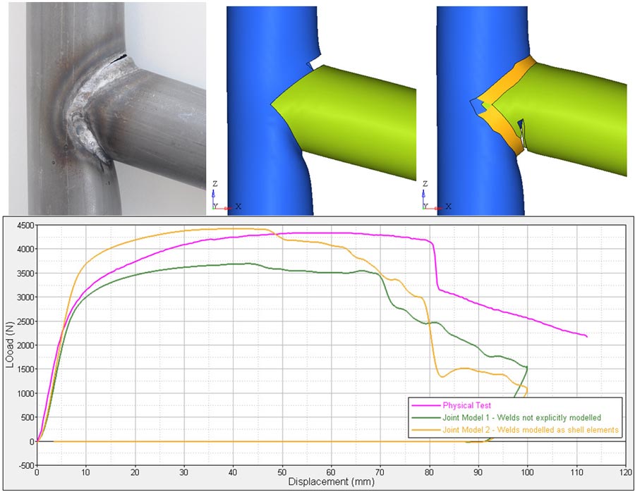 Detailed Tube and Joint Simulation